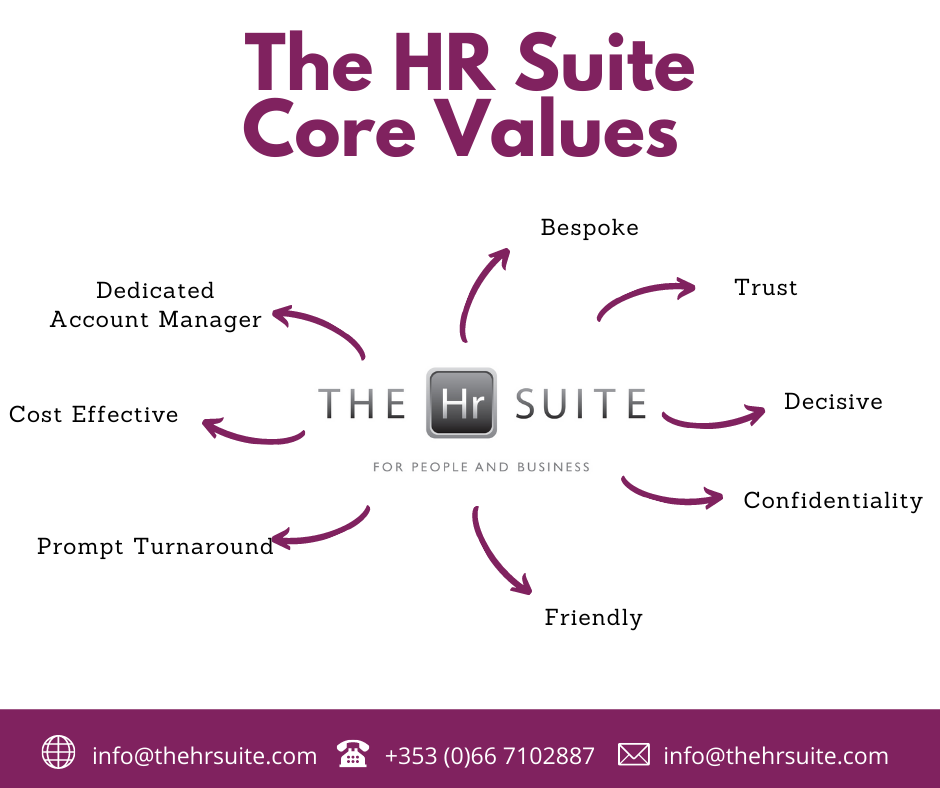 The HR Suite Core Values 